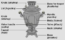 Samovar Image 1